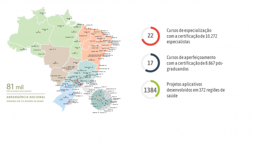Cursos de Especialização PROADI-SUS